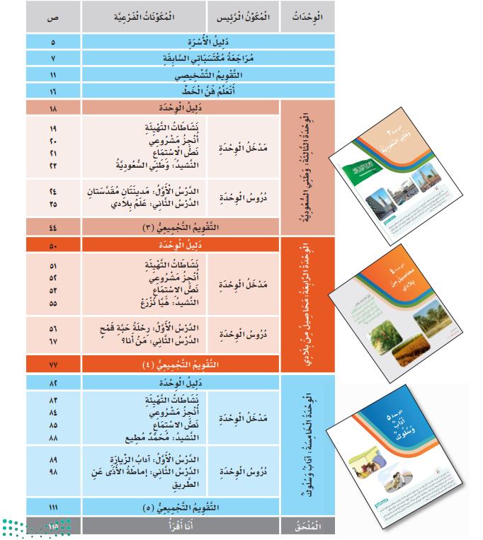 حل كتاب لغتي ثاني ابتدائي ف2