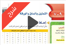 شرح درس التمثيل بالساق والورقة