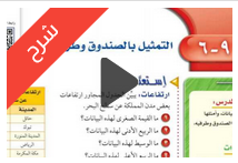 شرح درس التمثيل بالصندوق وطرفيه