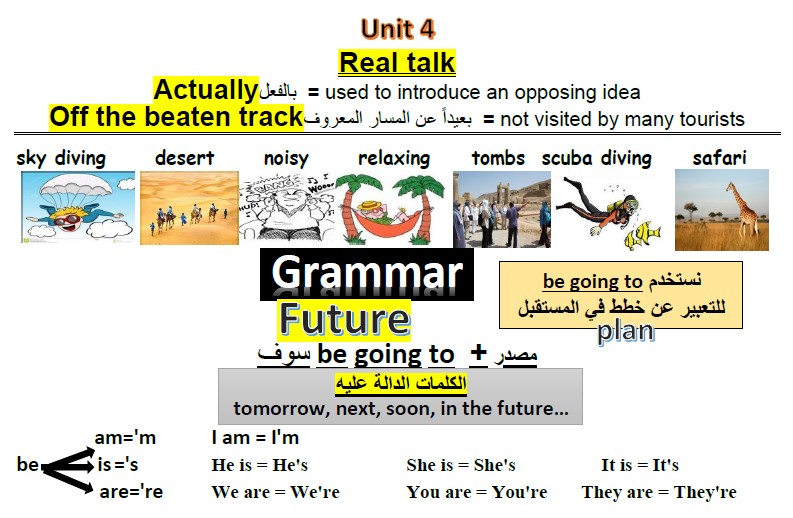 ملخص مادة الإنجليزي للصف الثاني متوسط ف3