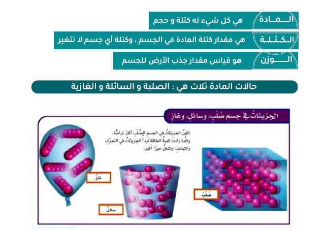 ملخص علوم للصف السادس ابتدائي الفصل الثالث ف3