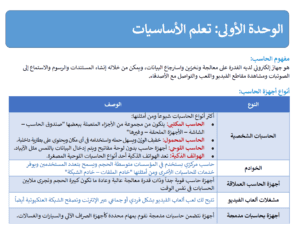 ملخص مهارات رقميه اول متوسط ف1 الفصل الاول