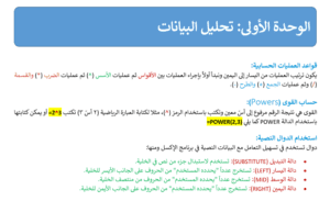 ملخص المهارات الرقميه ثاني متوسط ف2 الفصل الثاني