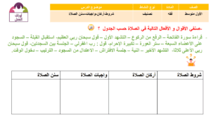 اوراق عمل إسلامية اول متوسط ف2