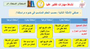 اوراق عمل دراسات إسلامية ثاني متوسط ف2