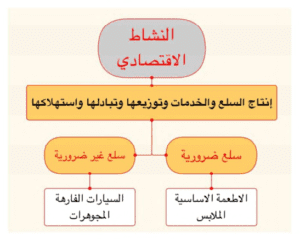 ملخص الدراسات الاجتماعية رابع ف2