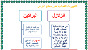 ملخص علوم ثالث ابتدائي ف2