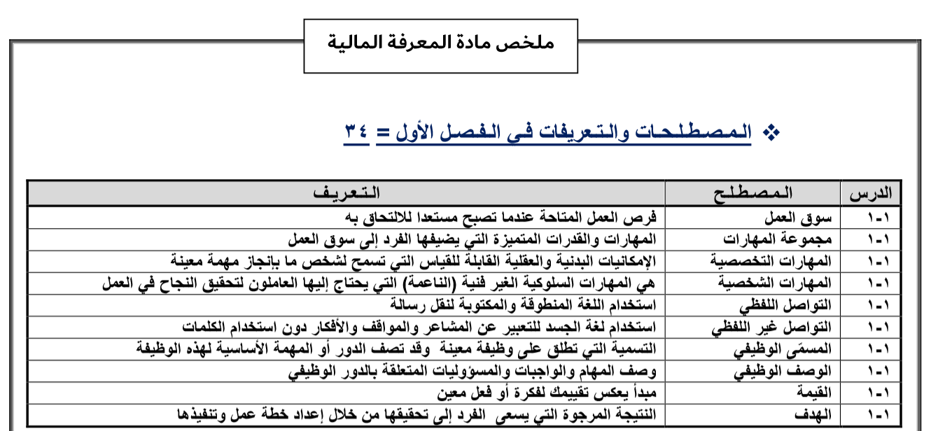 ملخص مادة المعرفة المالية أول ثانوي ف3 الفصل الثالث